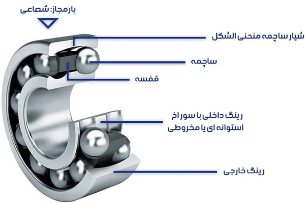 بلبرینگ خود تنظیم